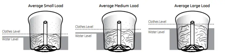 GE-Profile-PTW700BPTDG-5-4-cu-ft-Capacity-Washer-fig-10
