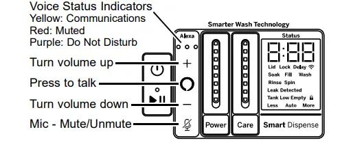 GE-Profile-PTW700BPTDG-5-4-cu-ft-Capacity-Washer-fig-4