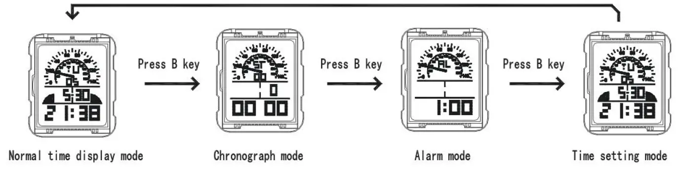 SKMEI 0961 Kids Watch 2