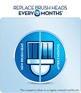 Oral-B-EB417-3-Electric-Toothbrush-Replacement-Heads-fig-4