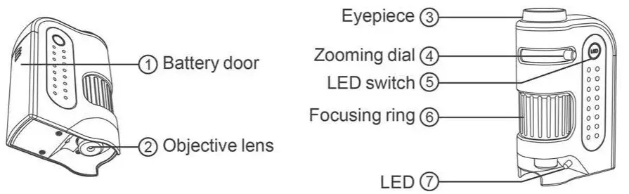 CARSON MICROBRITE Pocket Microscop -