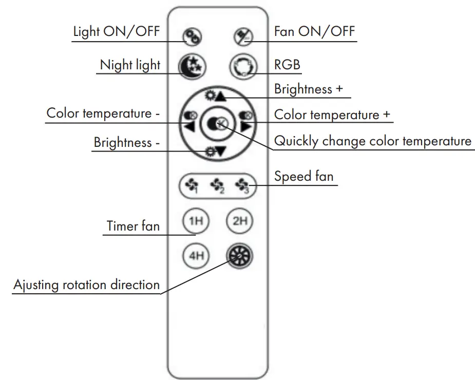 tuya 15980 LED Fan with Remote Control 01