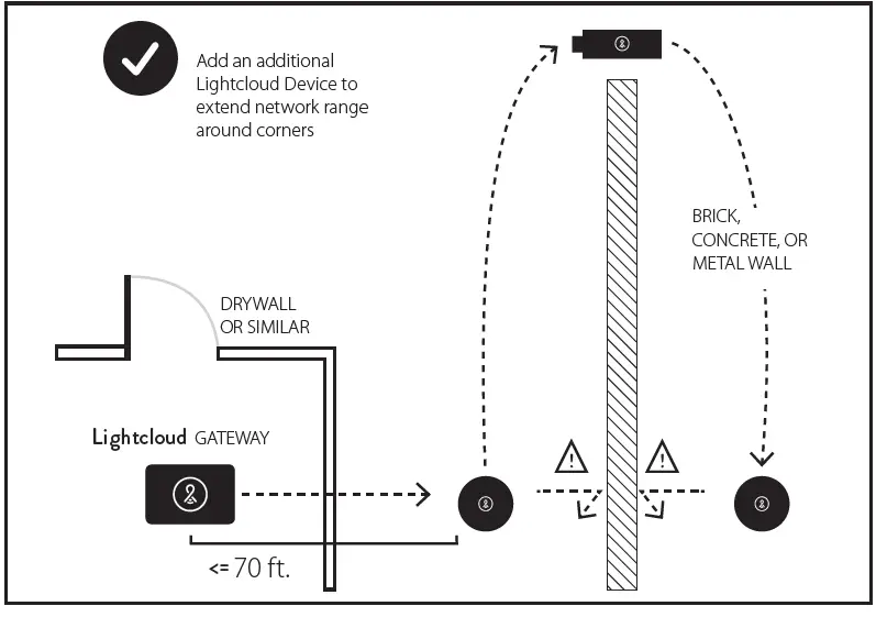 LightCloud-LCLC-Luminaire-Controller-fig- (4)