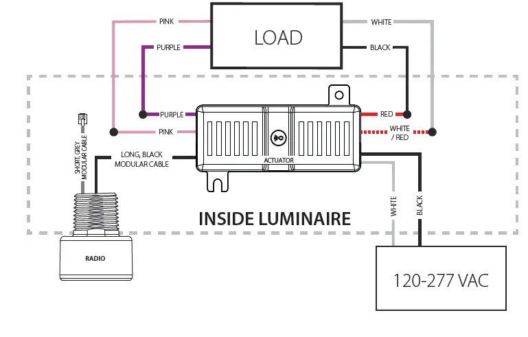LightCloud-LCLC-Luminaire-Controller-fig- (5)