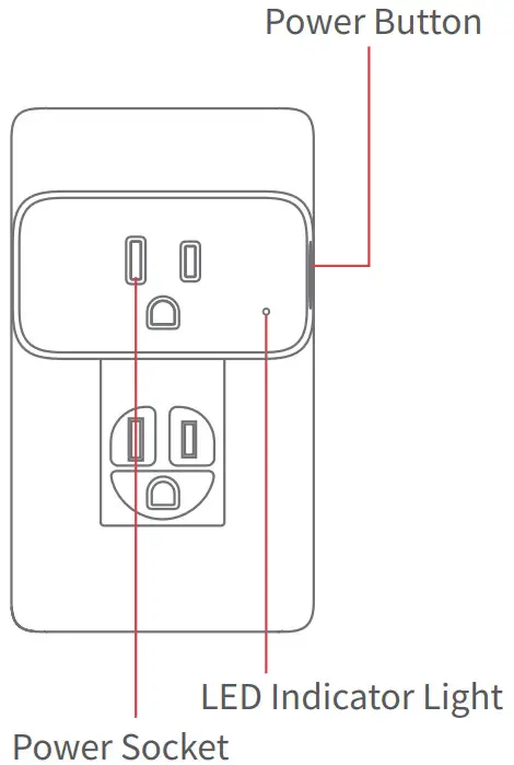 SwitchBot V1 0 2112 Smart Plug Mini 15A Energy Monitor - Name of Parts