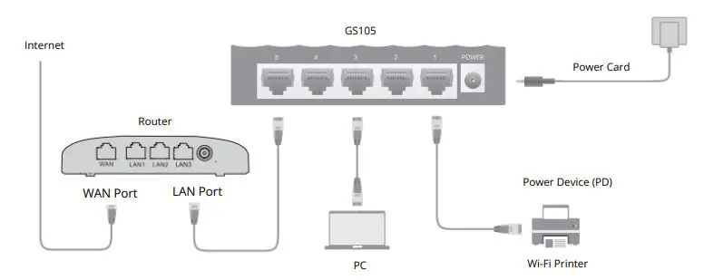 cudy-GS105-5-Port-Gigabit-Desktop-Switch-FIG 1