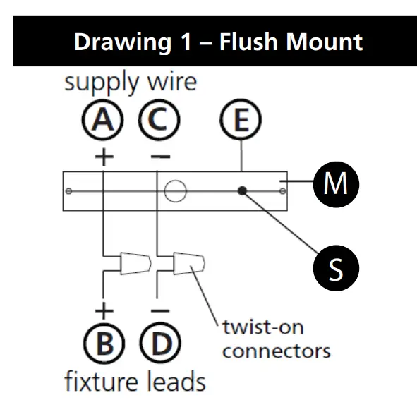 Mounting Instructions for FOUNDRY Series