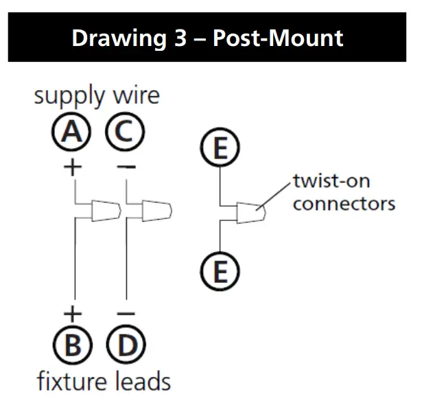 wiring grounding instructions