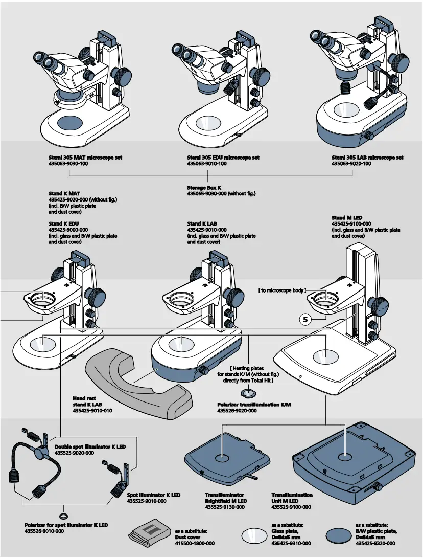 ZEISS Stemi 305 Stereo Microscope - Figure 10