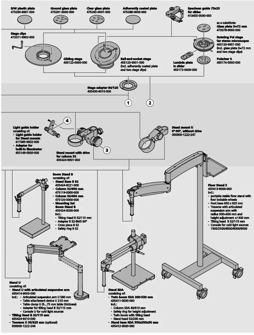 ZEISS Stemi 305 Stereo Microscope - Figure 12