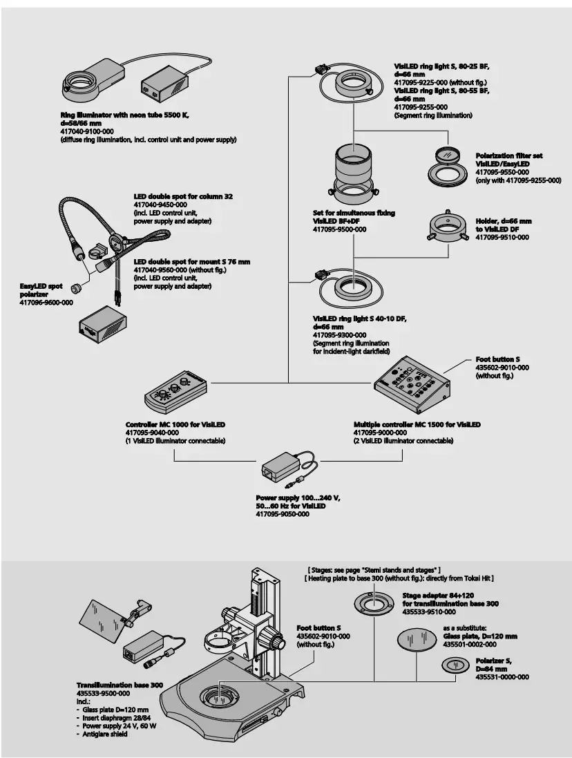 ZEISS Stemi 305 Stereo Microscope - Figure 13