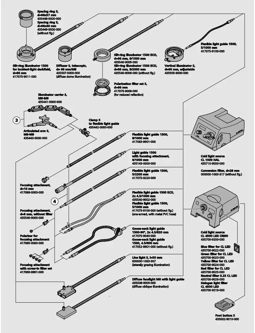 ZEISS Stemi 305 Stereo Microscope - Figure 14