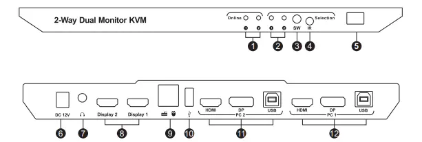 TESmart-HDK0402A1U-2-Port-Dual-Monitor-HDMI+DP-KVM-Switch-fig-1