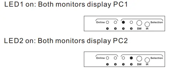 TESmart-HDK0402A1U-2-Port-Dual-Monitor-HDMI+DP-KVM-Switch-fig-2