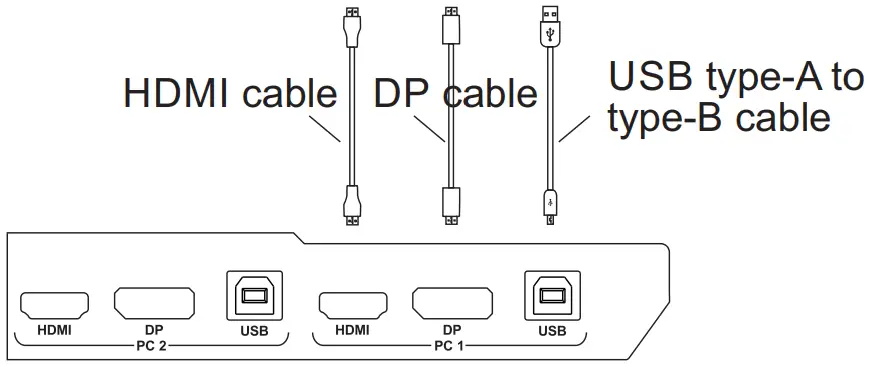 TESmart-HDK0402A1U-2-Port-Dual-Monitor-HDMI+DP-KVM-Switch-fig-4