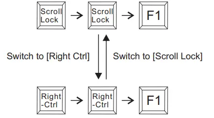 TESmart-HDK0402A1U-2-Port-Dual-Monitor-HDMI+DP-KVM-Switch-fig-8