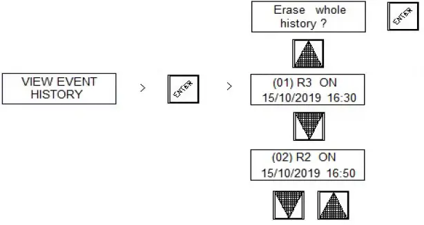 HEVAC-Endeavour-Programmable-Temperature-Controller-04