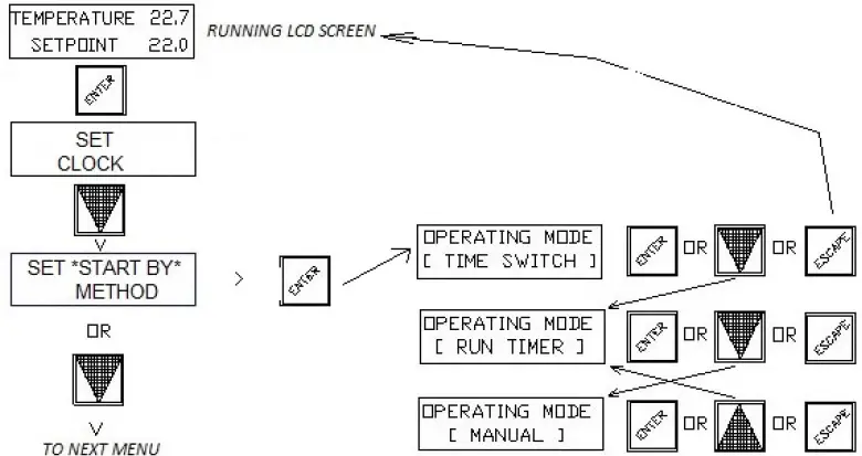 HEVAC-Endeavour-Programmable-Temperature-Controller-045