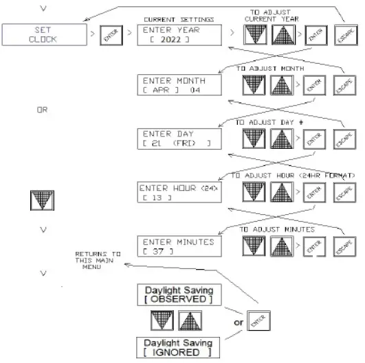 HEVAC-Endeavour-Programmable-Temperature-Controller-06