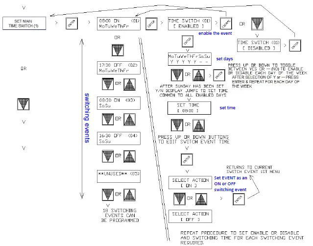 HEVAC-Endeavour-Programmable-Temperature-Controller-07