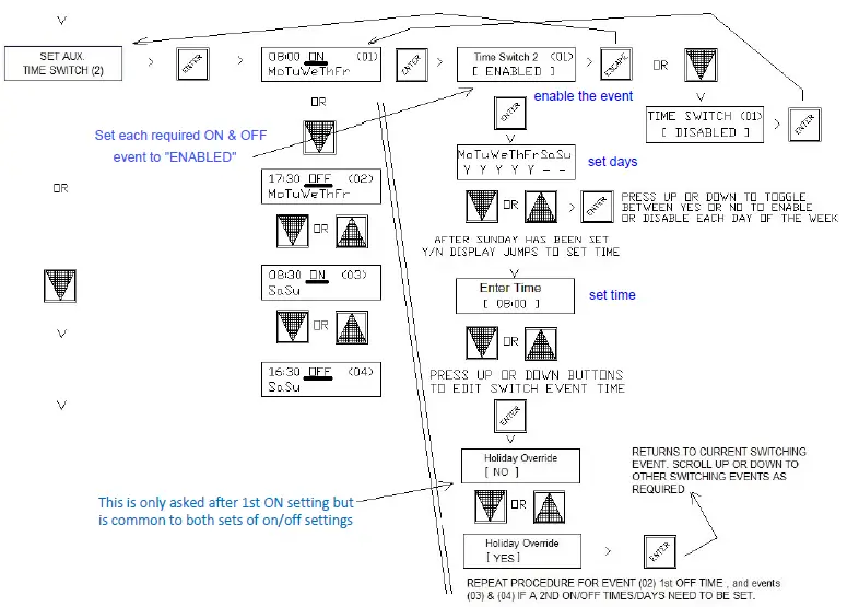 HEVAC-Endeavour-Programmable-Temperature-Controller-08