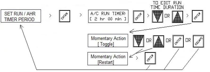 HEVAC-Endeavour-Programmable-Temperature-Controller-09