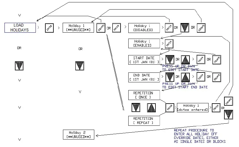 HEVAC-Endeavour-Programmable-Temperature-Controller-10