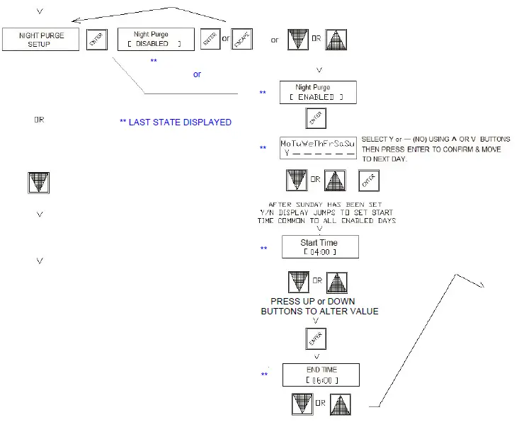 HEVAC-Endeavour-Programmable-Temperature-Controller-11