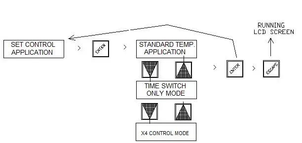 HEVAC-Endeavour-Programmable-Temperature-Controller-14