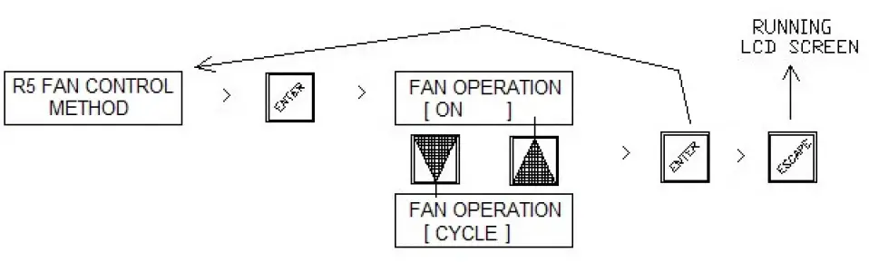 HEVAC-Endeavour-Programmable-Temperature-Controller-18