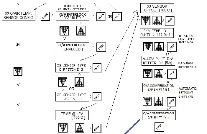 HEVAC-Endeavour-Programmable-Temperature-Controller-19