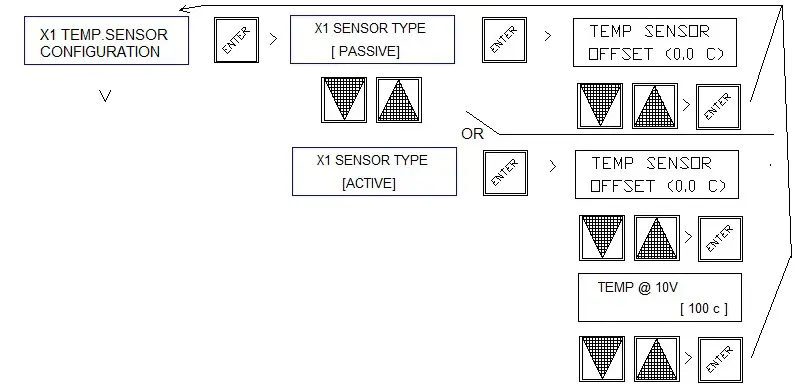 HEVAC-Endeavour-Programmable-Temperature-Controller-22