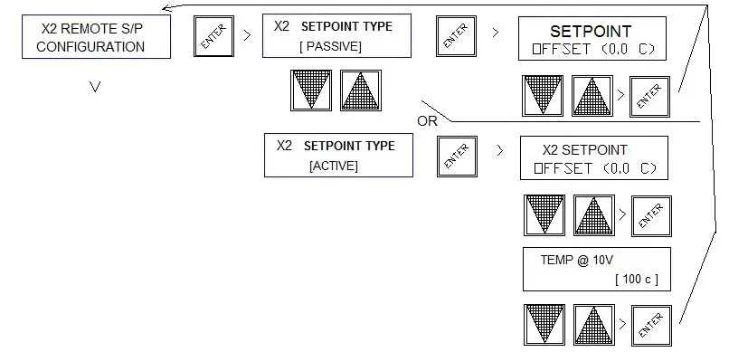 HEVAC-Endeavour-Programmable-Temperature-Controller-23