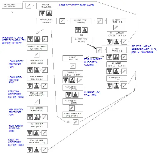 HEVAC-Endeavour-Programmable-Temperature-Controller-25