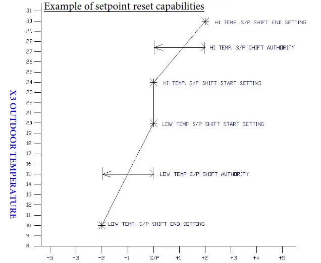 HEVAC-Endeavour-Programmable-Temperature-Controller-26