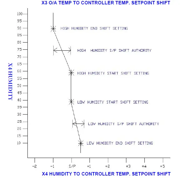 HEVAC-Endeavour-Programmable-Temperature-Controller-27