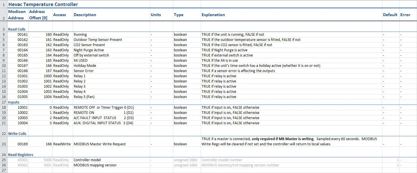HEVAC-Endeavour-Programmable-Temperature-Controller-30
