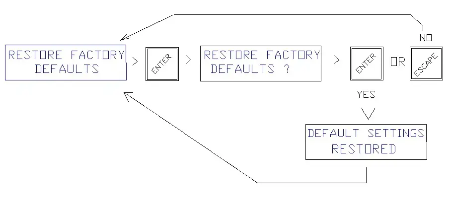 HEVAC-Endeavour-Programmable-Temperature-Controller-33