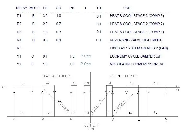 HEVAC-Endeavour-Programmable-Temperature-Controller-34