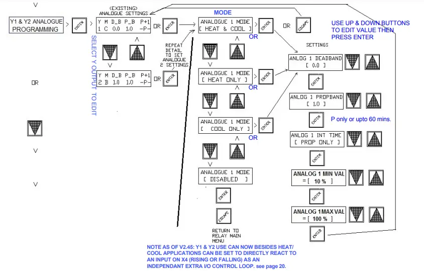 HEVAC-Endeavour-Programmable-Temperature-Controller-42