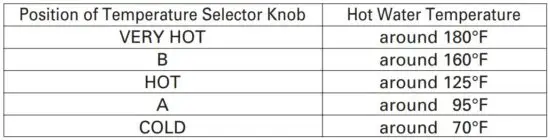 FIG 13 ADJUSTING WATER TEMPERATURE