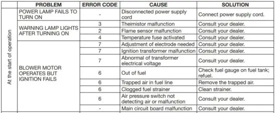 FIG 18 TROUBLESHOOTING