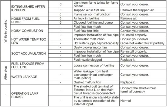 FIG 19 TROUBLESHOOTING