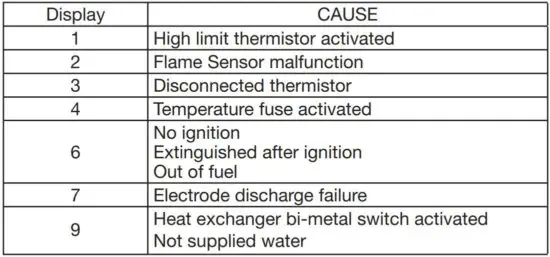 FIG 20 ERROR CODE LIST