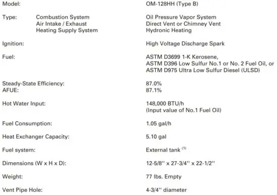 FIG 3 SPECIFICATIONS