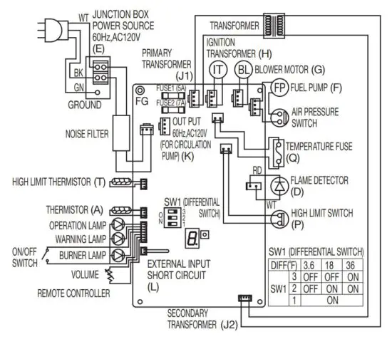 FIG 8 WIRING DIAGRAM