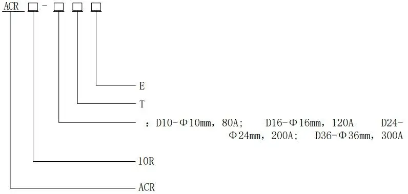 Product Specifications