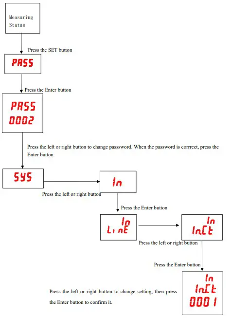 How to Change Current Multiplier