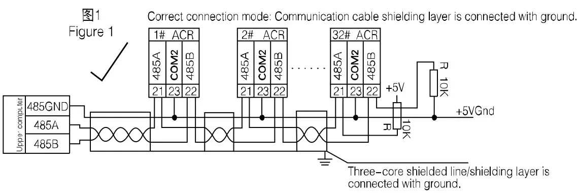 Communication Connection Cases