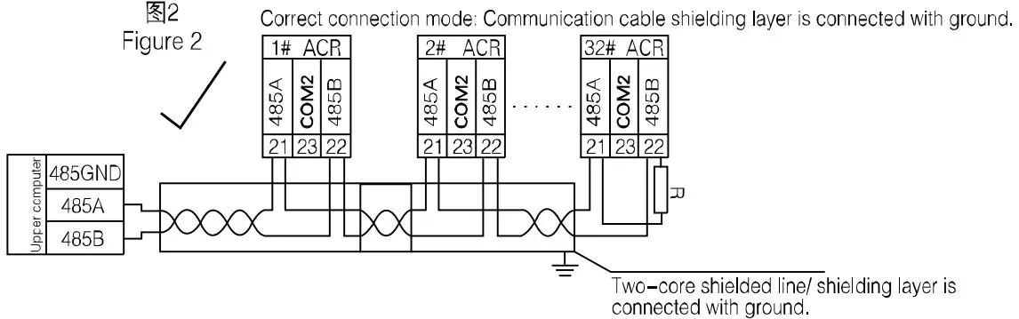 Communication Connection Cases